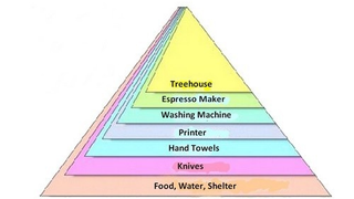 Practical Hierarchy Of Needs Revised To Include Treehouses